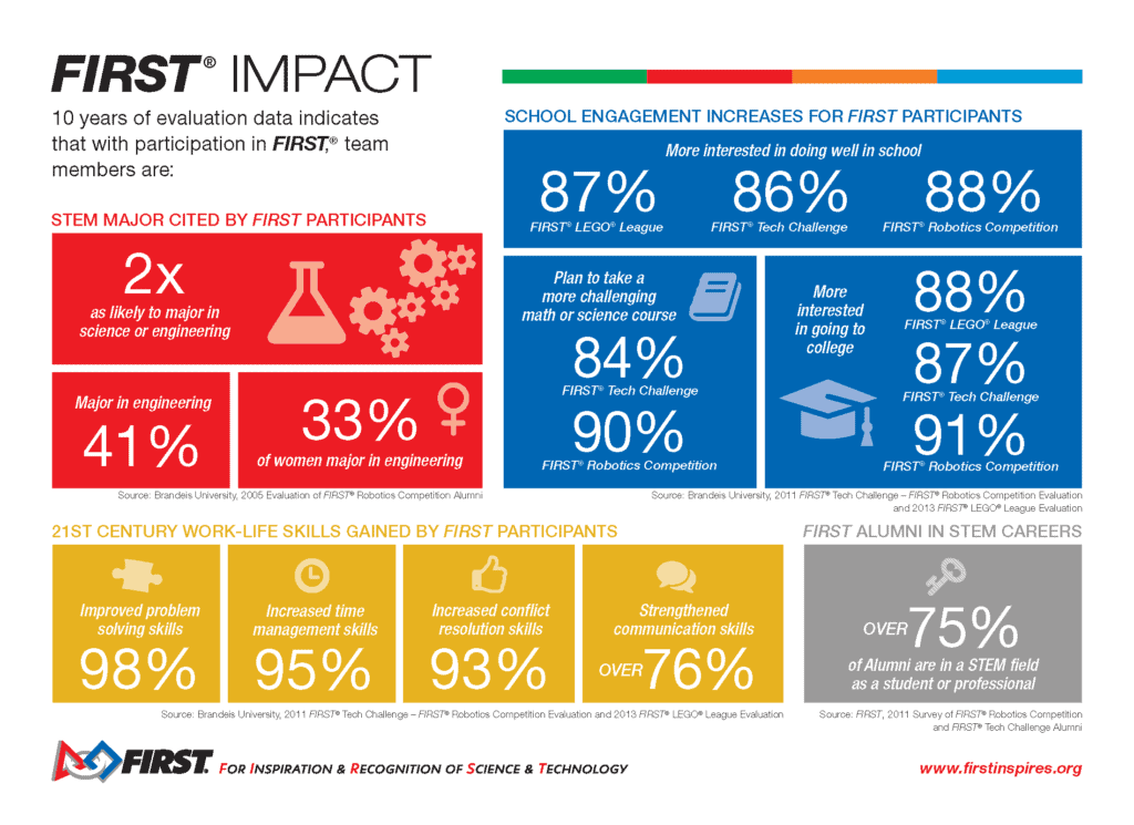 first-impact-infographic-2016