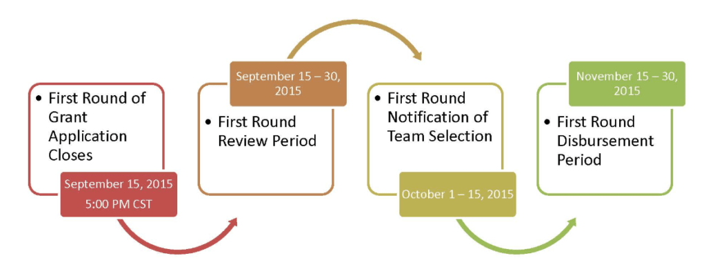 first round calendar