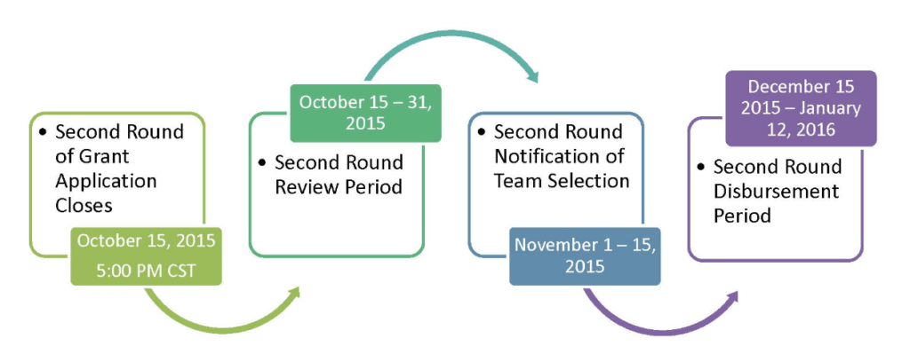 second round calendar