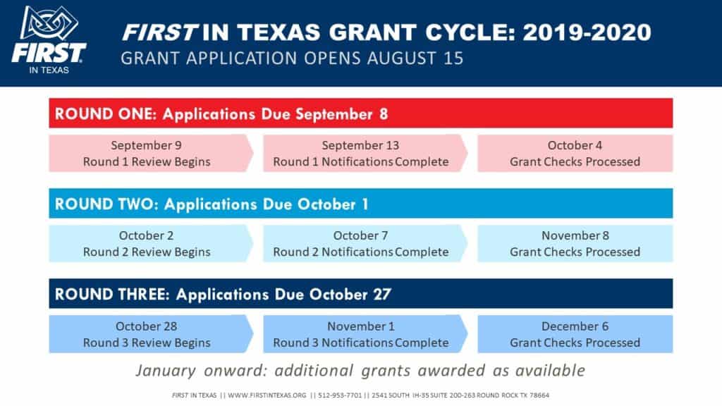 FIRST in Texas Grants Apply! Apply! Apply! FIRST in Texas FIRST