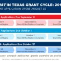 FIRST in Texas 2019-2020 Grant Calendar