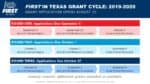 FIRST in Texas Grants – Apply! Apply! Apply!