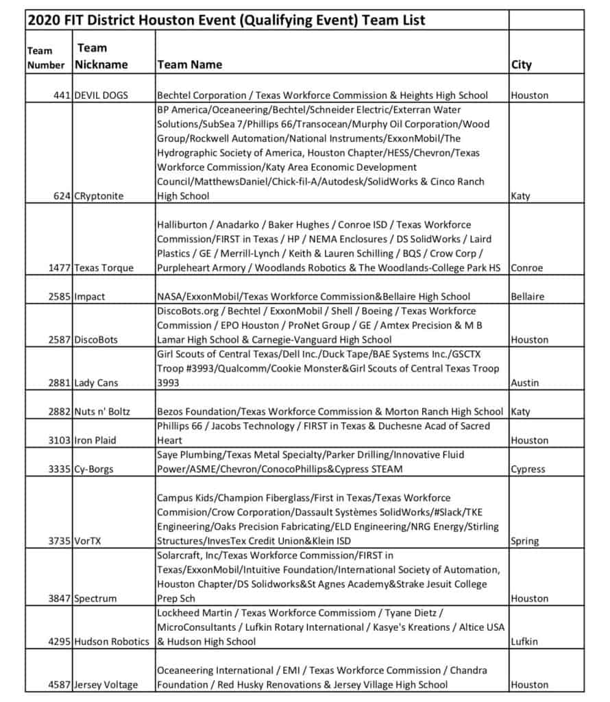 List of FRC Teams at Houston District event 1 of 2