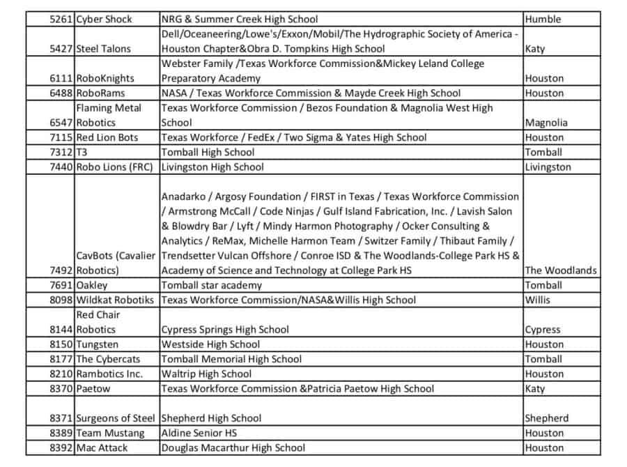 List of FRC Teams at Houston District event 2 of 2