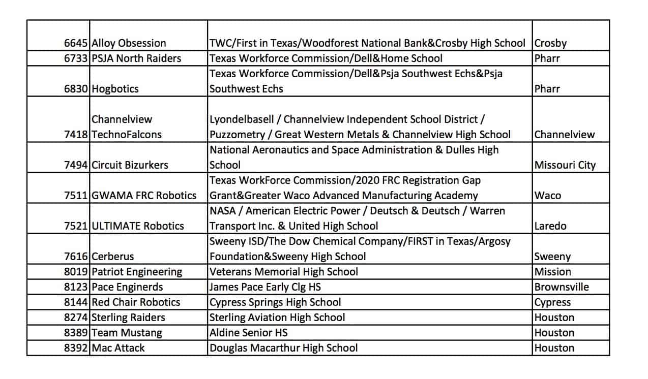 2020 Pasadena Team List 2 of 2